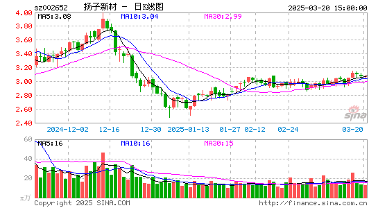 扬子新材