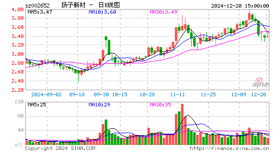 扬子新材