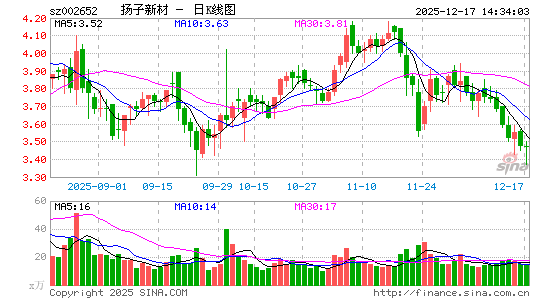 �����²�