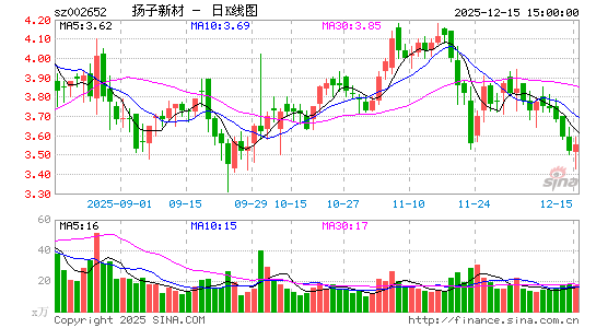 �����²�