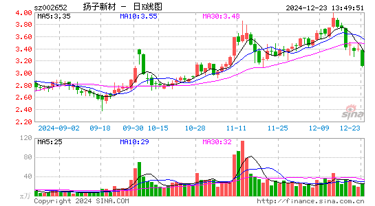 扬子新材