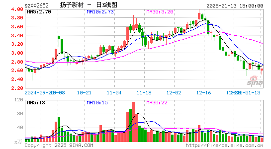 扬子新材