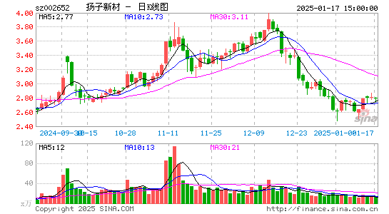 扬子新材