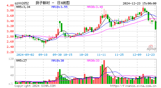 扬子新材