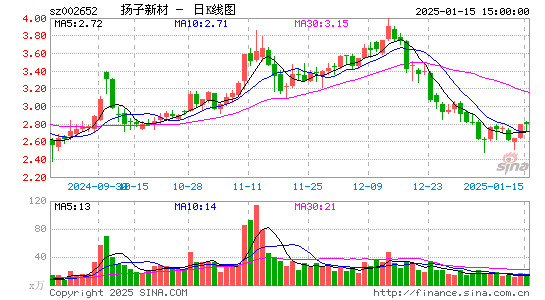 扬子新材