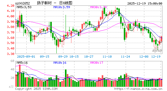 �����²�