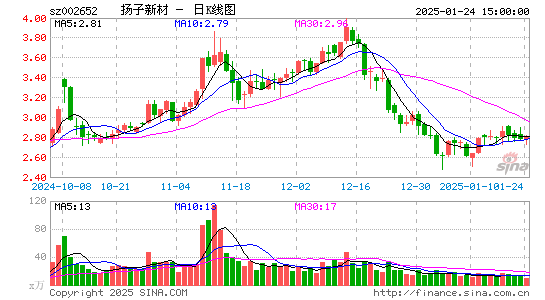 扬子新材