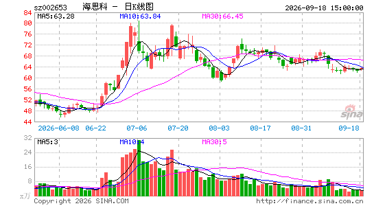 ��˼��