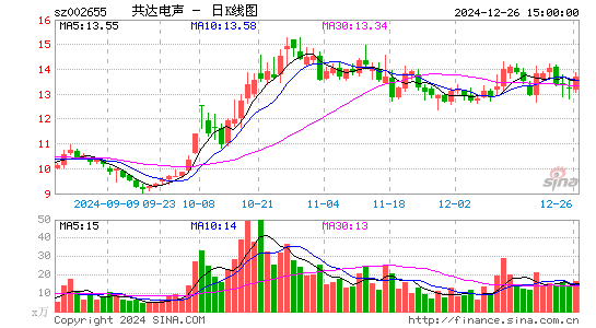 共达电声