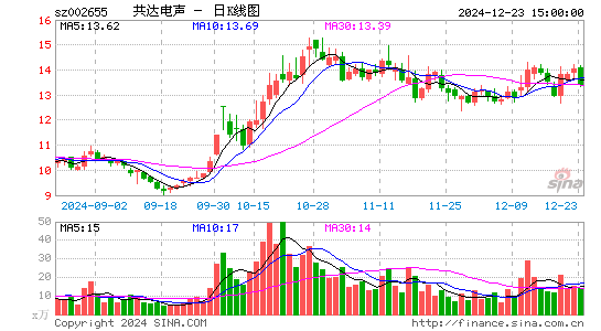 共达电声