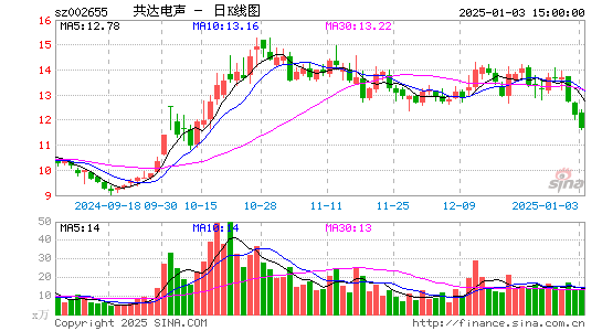 共达电声