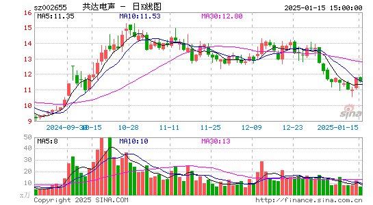 共达电声