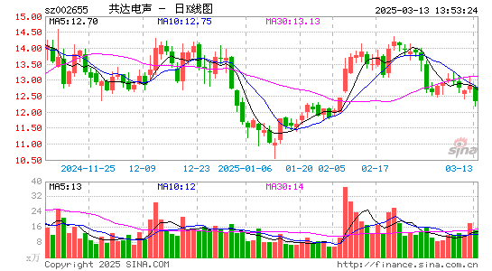 共达电声