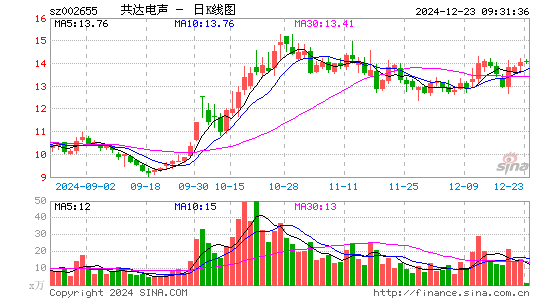 共达电声