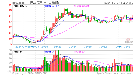 共达电声