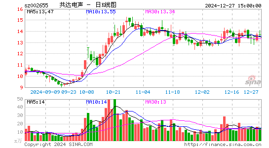 共达电声