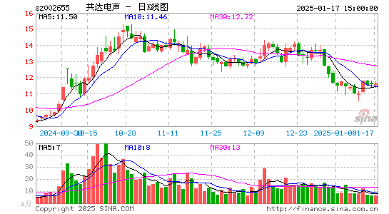 共达电声