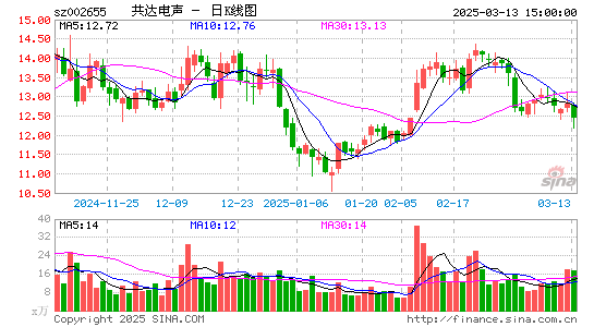 共达电声