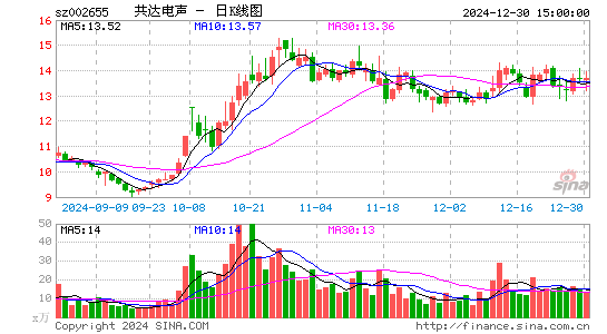 共达电声