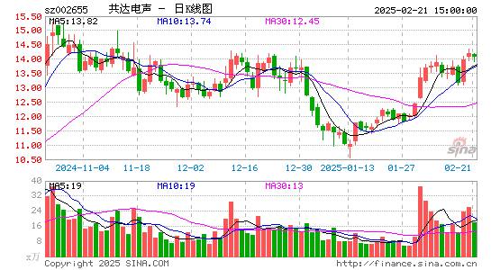 共达电声