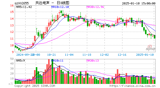 共达电声