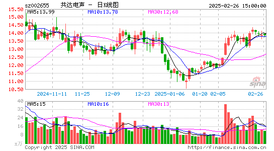 共达电声