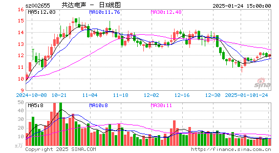 共达电声