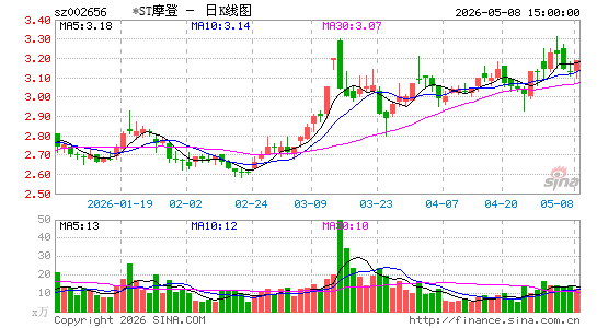 *STĦ��