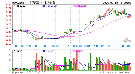 ST摩登