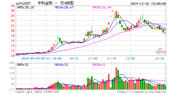 中科金财