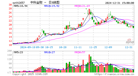 中科金财