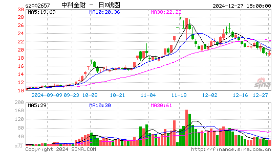 中科金财