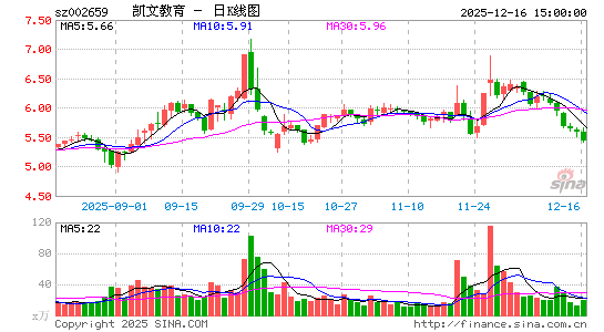 ���Ľ���