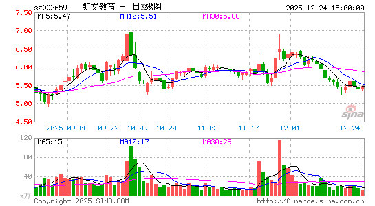 ���Ľ���