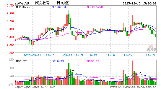 ���Ľ���