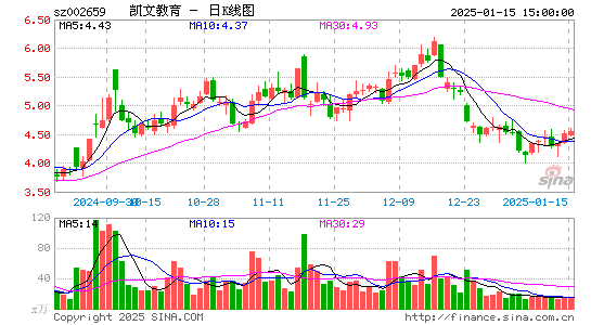 凯文教育