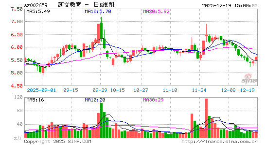 ���Ľ���