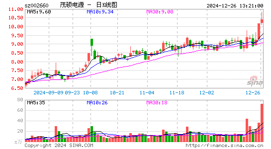 茂硕电源