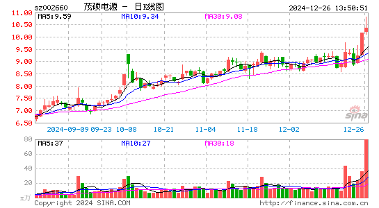 茂硕电源