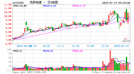 茂硕电源