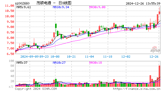 茂硕电源