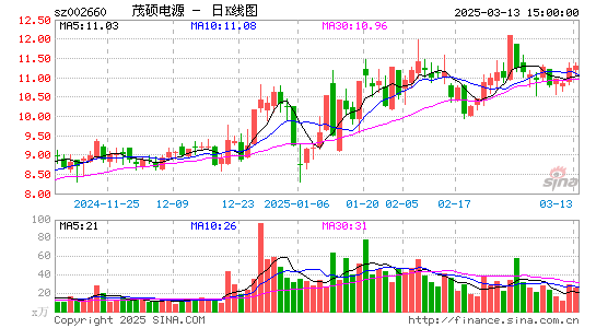 茂硕电源