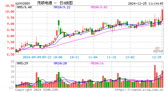 茂硕电源