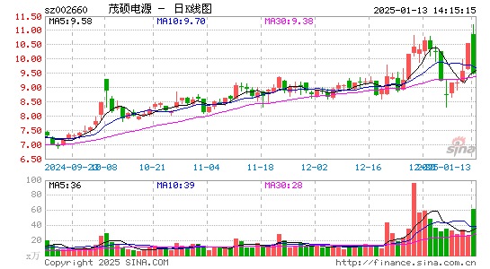 茂硕电源