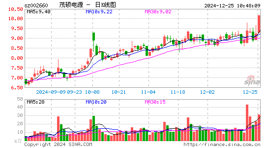 茂硕电源