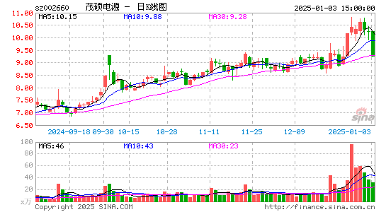 茂硕电源