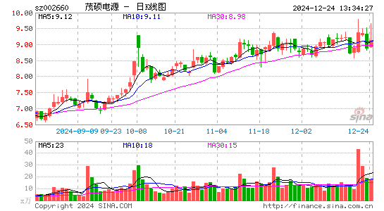 茂硕电源