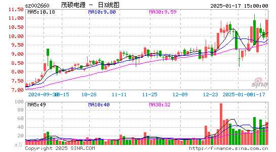 茂硕电源