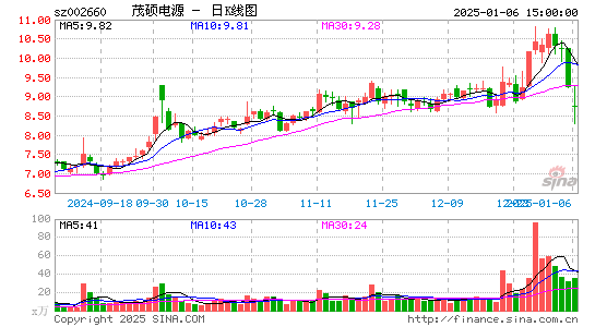 茂硕电源