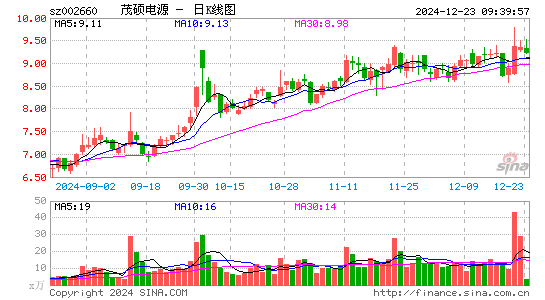 茂硕电源